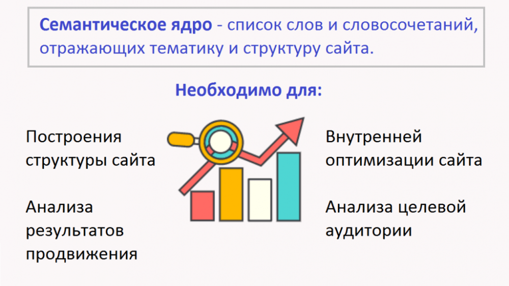 Семантическое ядро для продвижение интернет-магазина